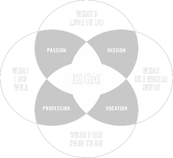 Ikigai